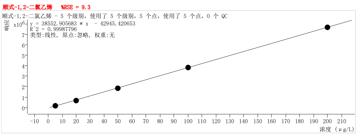 符合國家HJ605標準的中儀宇盛PT-7900D型全自動吹掃捕集裝置(圖15)