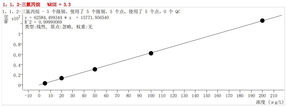 符合國家HJ605標準的中儀宇盛PT-7900D型全自動吹掃捕集裝置(圖40)