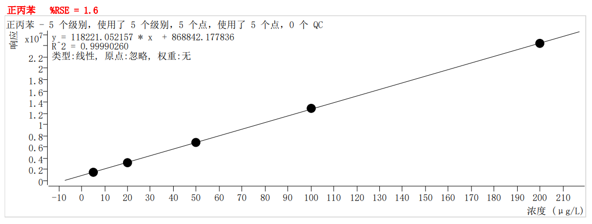 符合國家HJ605標準的中儀宇盛PT-7900D型全自動吹掃捕集裝置(圖49)